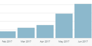 MH Exponential growth