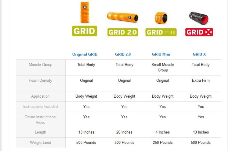 trigger point compare