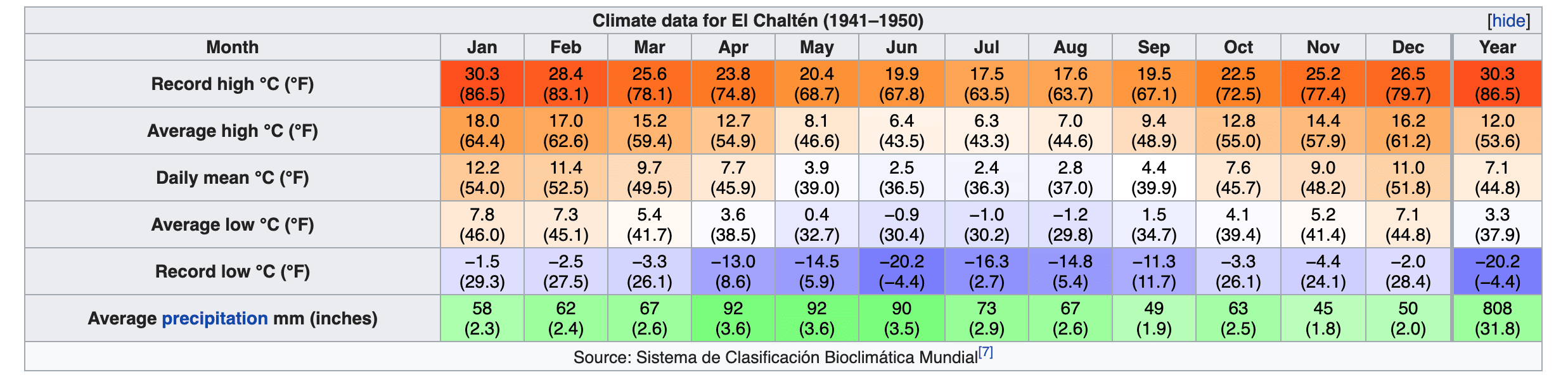 El Chalten Weather