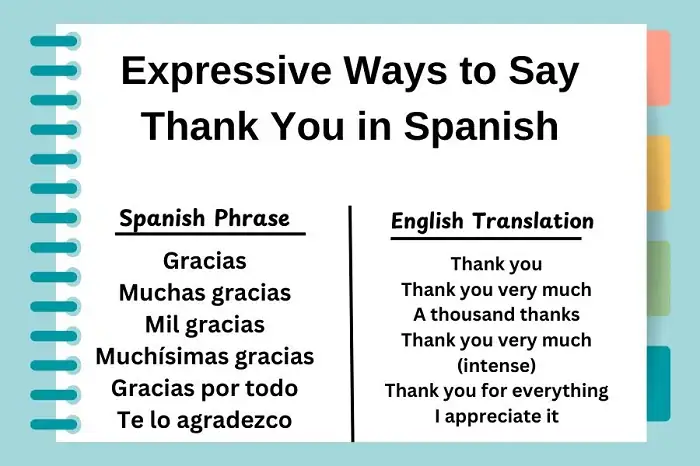 Different Ways to Say Thank You