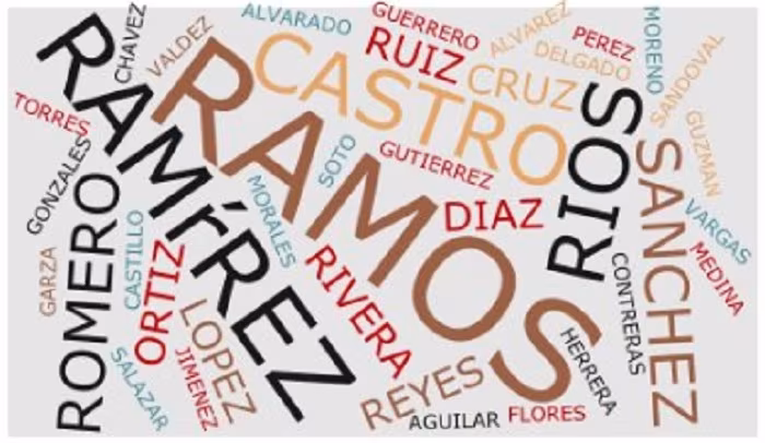 How Spanish Last Names Work