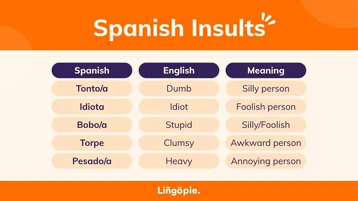 How Spanish Speakers Use Bad Words