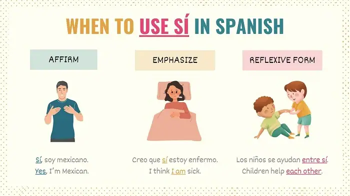 How to Use Sí in Everyday Conversations