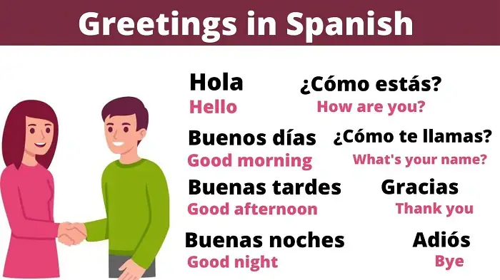 Some Spanish Hello Greetings