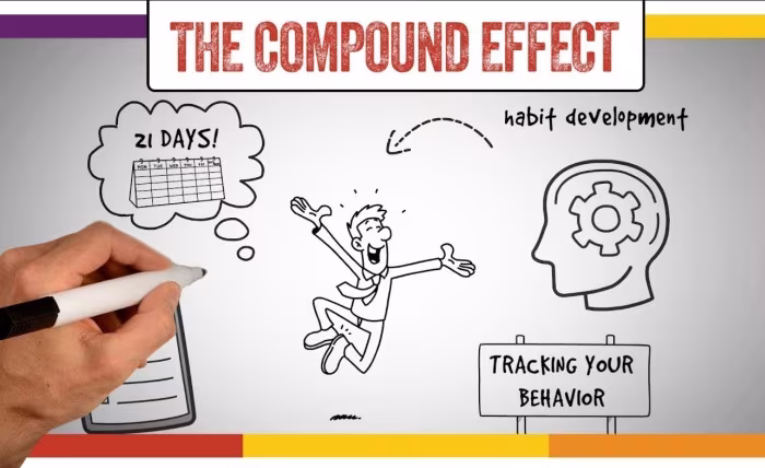 The Compounding Effect of Self Improvement Screenshot 46